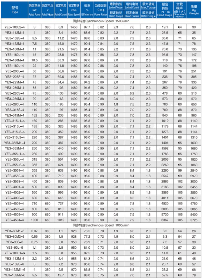 YE2-132S-4四六极电机参数表